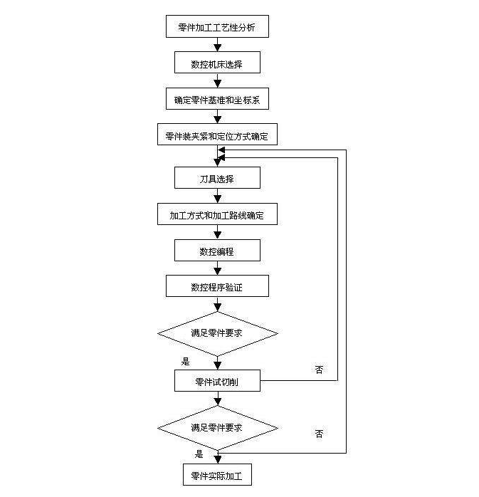 翔江精密機械加工流程圖.jpg